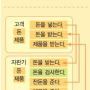 ㄱㅊㅈㅎ.png